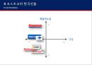 코스트코의한국진출,기업분석,COSTCO분석 17페이지