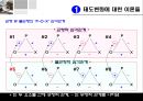 태도의형성과변화,태도변화이론,태도와구매행동,태도의비평가적측면,태도-행동관계 7페이지