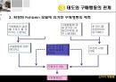 태도의형성과변화,태도변화이론,태도와구매행동,태도의비평가적측면,태도-행동관계 65페이지