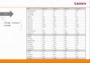 financial ratio analysis 크라운 제과 - 크라운제과,크라운제과 기업분석,크라운제과 재무분석,재무분석 사례,크라운제과재무제표 및 재무비율.PPT자료 9페이지