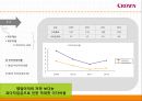 financial ratio analysis 크라운 제과 - 크라운제과,크라운제과 기업분석,크라운제과 재무분석,재무분석 사례,크라운제과재무제표 및 재무비율.PPT자료 13페이지