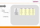 financial ratio analysis 크라운 제과 - 크라운제과,크라운제과 기업분석,크라운제과 재무분석,재무분석 사례,크라운제과재무제표 및 재무비율.PPT자료 19페이지