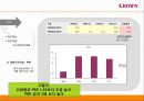 financial ratio analysis 크라운 제과 - 크라운제과,크라운제과 기업분석,크라운제과 재무분석,재무분석 사례,크라운제과재무제표 및 재무비율.PPT자료 22페이지