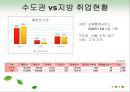 지방대학 미취업 현황과 대책 3페이지
