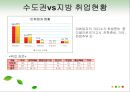 지방대학 미취업 현황과 대책 5페이지