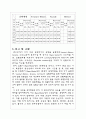 [수리학실험] 관수로 실험 6페이지