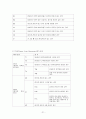 직장암절제술(LAR & Mile's op) 21페이지