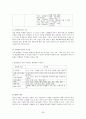 직장암절제술(LAR & Mile's op) 28페이지