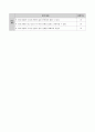 5학년 국어 지도안-깊은 생각 바른 판단-인물의 삶과 시대 상황의 관계 생각하며 전기문 읽기 (중안) 2페이지