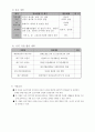 조손가정 안전교육 및 응급처치교육 7페이지