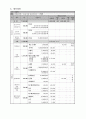 조손가정 안전교육 및 응급처치교육 8페이지