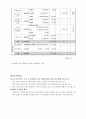조손가정 안전교육 및 응급처치교육 9페이지