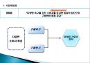 제4강. 시장세분화와 표적시장선택.PPT자료 6페이지