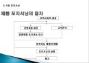 제4강. 시장세분화와 표적시장선택.PPT자료 19페이지