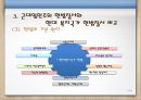 [비교정치행정론] 근대입헌주의 헌법질서와 현대복지국가 헌법질서의 비교.PPT자료 11페이지