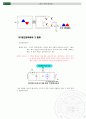diode 응용회로실험 6페이지
