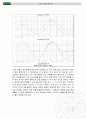 diode 응용회로실험 19페이지