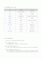 스마트 그리드  2페이지