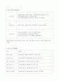 스마트 그리드  5페이지