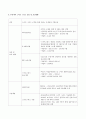 스마트 그리드  7페이지