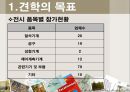미래사회와 표준 6페이지