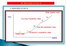 1. 해외마케팅전략 14페이지