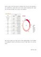 서비스운영관리(국내 항공사를 중심으로) 11페이지