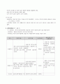 여성 독거노인 사례관리(재가복지) 7페이지