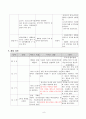 여성 독거노인 사례관리(재가복지) 8페이지