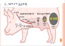 [돼지고기가격변동]돼지고기 가격변화에 따른 영향과 전망 PPT자료 7페이지
