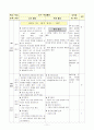 6)수학-비례식-비례식 개념을 정확히 알고 이해하기(세안) 12페이지