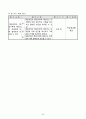6학년 도덕 지도안-통일 한국을 향하여-통일 과정과 통일 이후에 예상되는 문제점을 해결하기 위해 판단해보기(중안) 5페이지