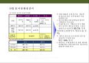 제주도 골프채 렌탈 사업계획서 5페이지