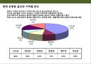 제주도 골프채 렌탈 사업계획서 7페이지