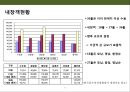 제주도 골프채 렌탈 사업계획서 9페이지