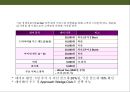 제주도 골프채 렌탈 사업계획서 16페이지