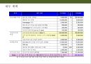 제주도 골프채 렌탈 사업계획서 25페이지