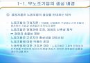 [노사관계론] 노동조합 case 분석 -  노조 기업과 무노조 기업의 생성배경과 CASE를 통한 장, 단점 비교 4페이지
