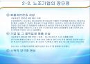 [노사관계론] 노동조합 case 분석 -  노조 기업과 무노조 기업의 생성배경과 CASE를 통한 장, 단점 비교 15페이지