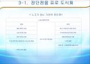 [노사관계론] 노동조합 case 분석 -  노조 기업과 무노조 기업의 생성배경과 CASE를 통한 장, 단점 비교 17페이지