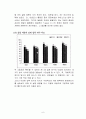 [멀티미디어 개론] 한글에 대해서 6페이지