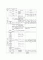 [사회복지개론] 우리나라 사회복지의 현황 및 발전 방안(우리나라 학교사회복지) 5페이지