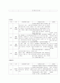 외국의자원봉사와 우리나라 비교,앞으로 나아가야할 방향 3페이지
