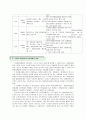 외국의자원봉사와 우리나라 비교,앞으로 나아가야할 방향 4페이지