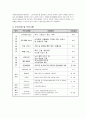 노인복지시설, 장애인복지시설 기관분석 2페이지