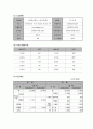 노인복지시설, 장애인복지시설 기관분석 4페이지