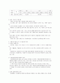 노인복지시설, 장애인복지시설 기관분석 10페이지