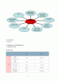 copd case(간호대학원) 6페이지