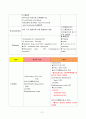 copd case(간호대학원) 13페이지
