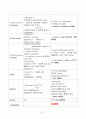 copd case(간호대학원) 14페이지